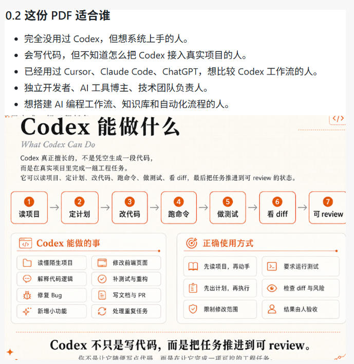 Codex橙皮书简直YYDS，非官方开源的Codex全链路指南，轻松搞定AI编程入门到实战【文档】
