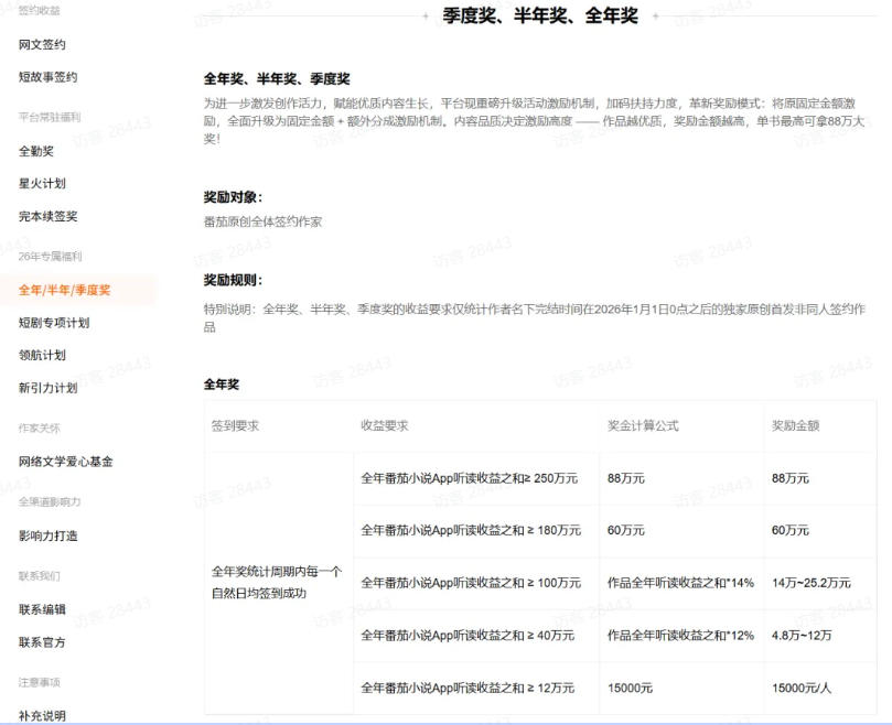 AI小说短故事项目，大佬亲测月入1-3W，零基础教你用AI批量产出优质短故事，实现一稿多吃多渠道变现