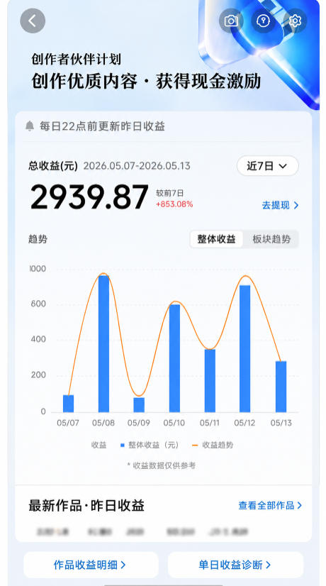 抖音24W粉丝博主的每日热点信息差教学，吃透创作者伙伴计划流量规则，抓时效热点放大账号播放、涨粉与变现收益（更新）