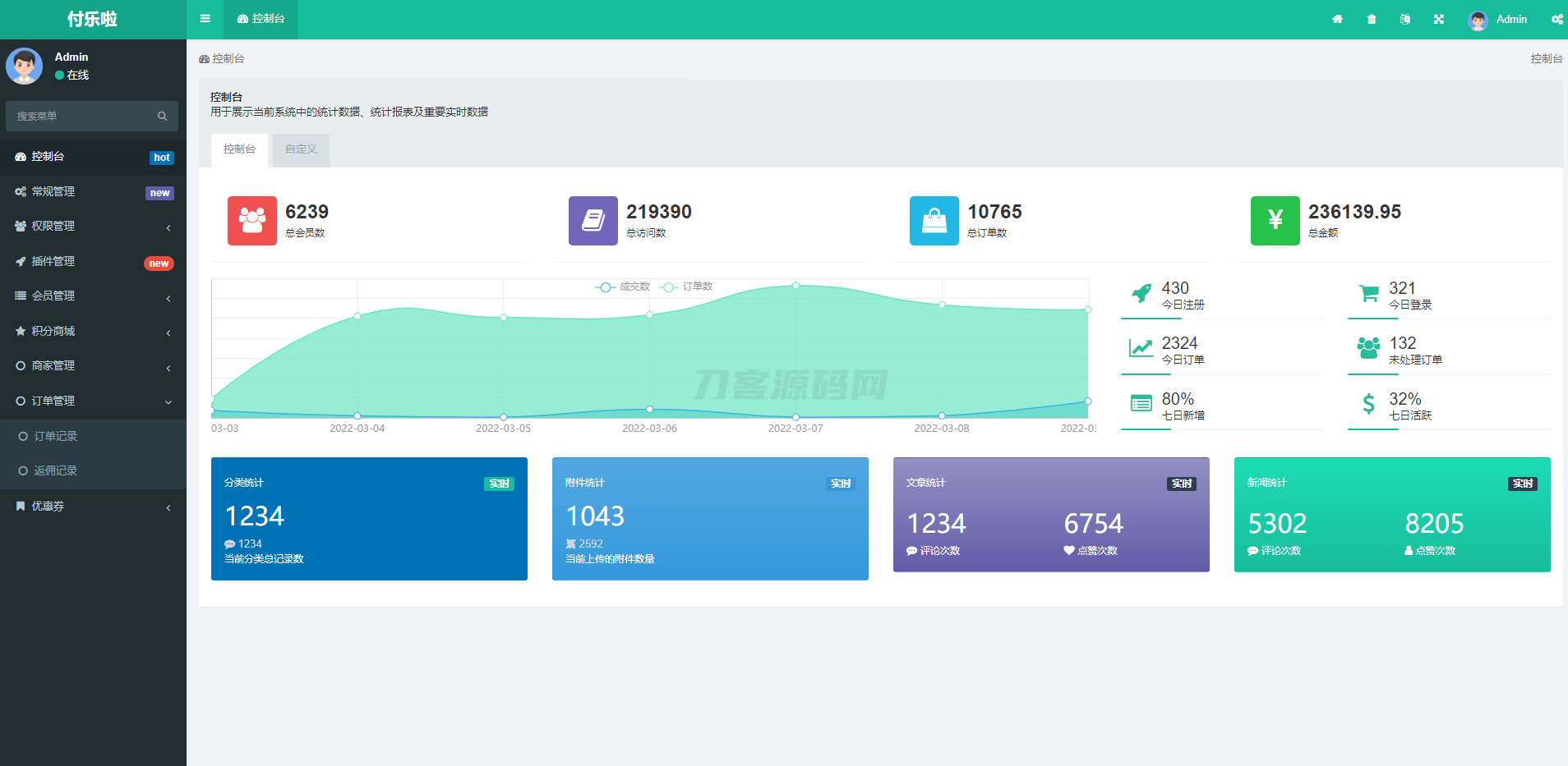 微信分账系统源码 供应链分润微信支付 某站价值几千-爱搭资源网