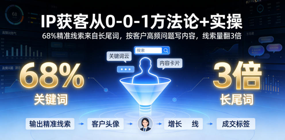 IP获客从0-1方法论+实操，68%精准线索来自长尾词，按客户高频问题写内容，线索量翻3倍-爱搭资源网
