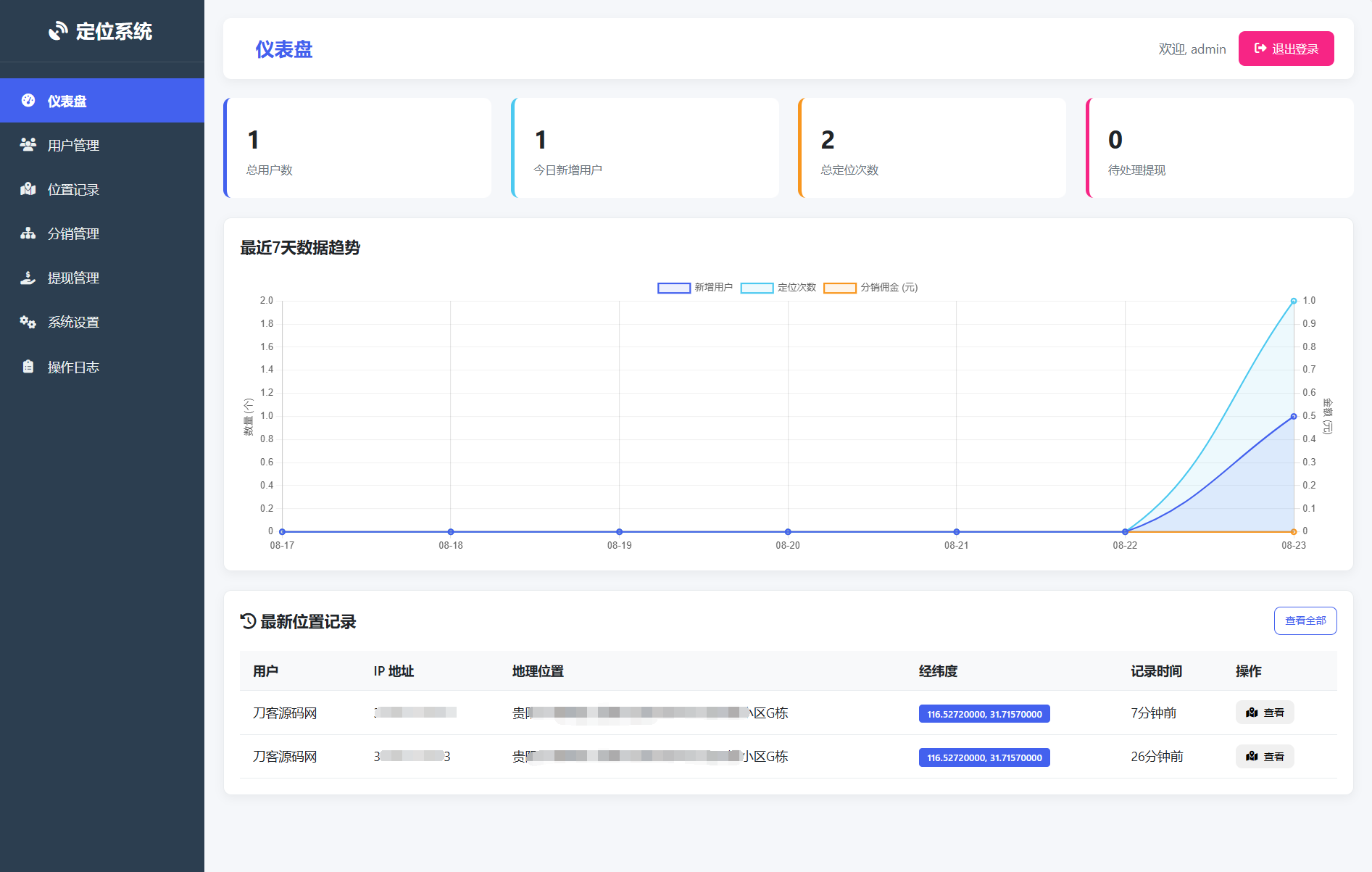 IP定位系统源码 二开版 新增分销功能-爱搭资源网