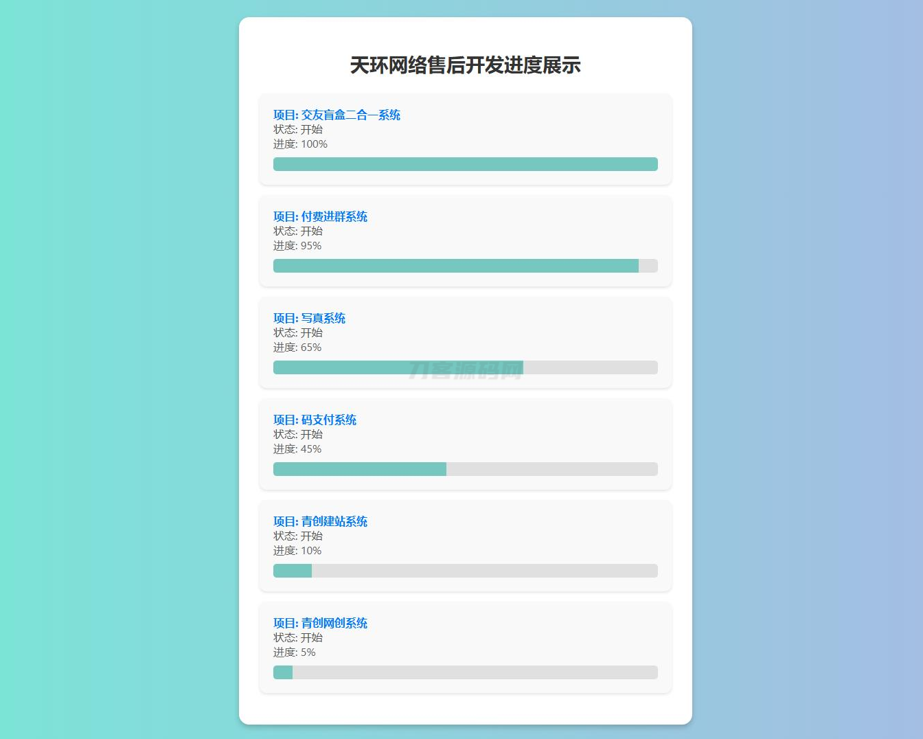 原创开发进度网站系统 带后台-爱搭资源网