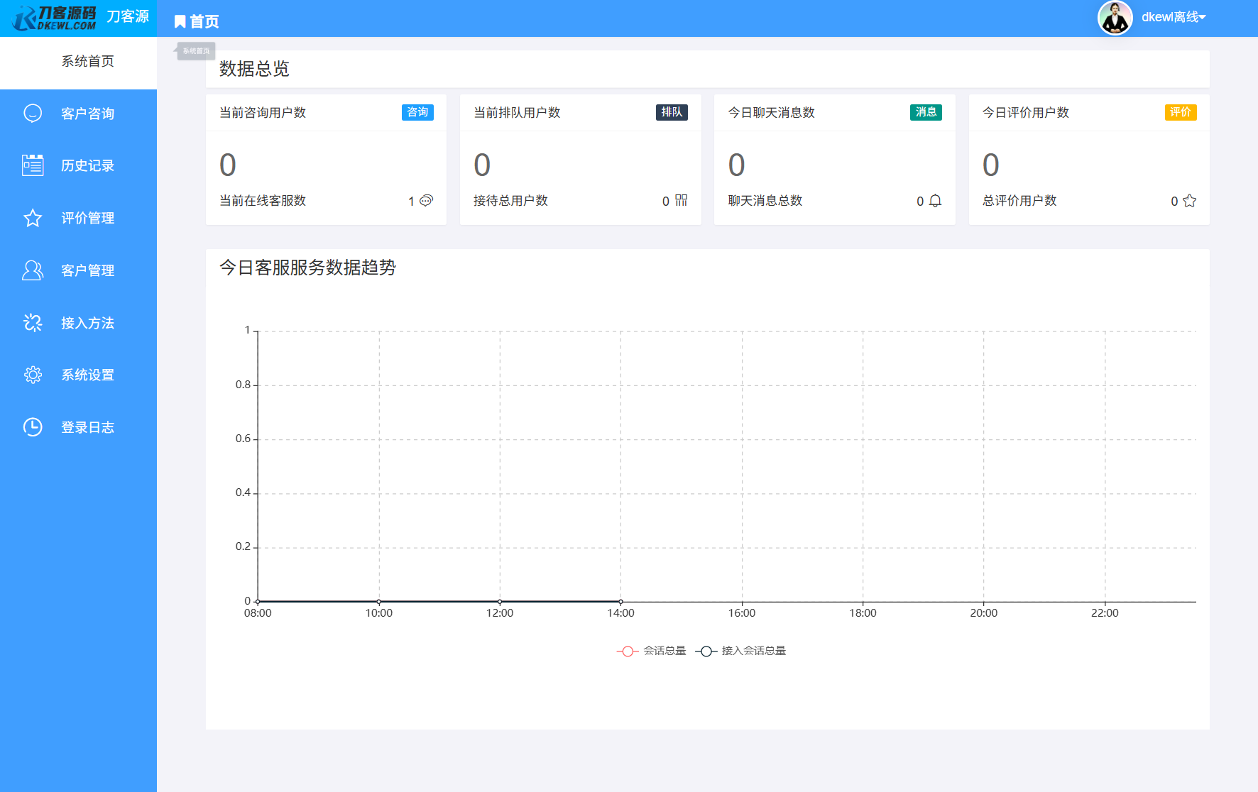最新PHP客服系统源码 | 多商户客服 | 在线客服系统源码 附教程-爱搭资源网