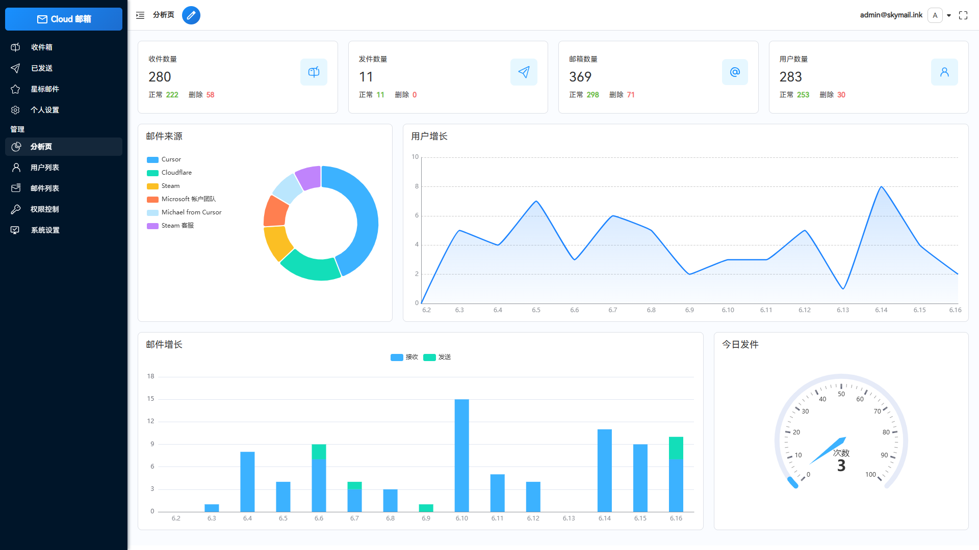 Email邮箱服务系统源码 支持邮件TG转发-爱搭资源网