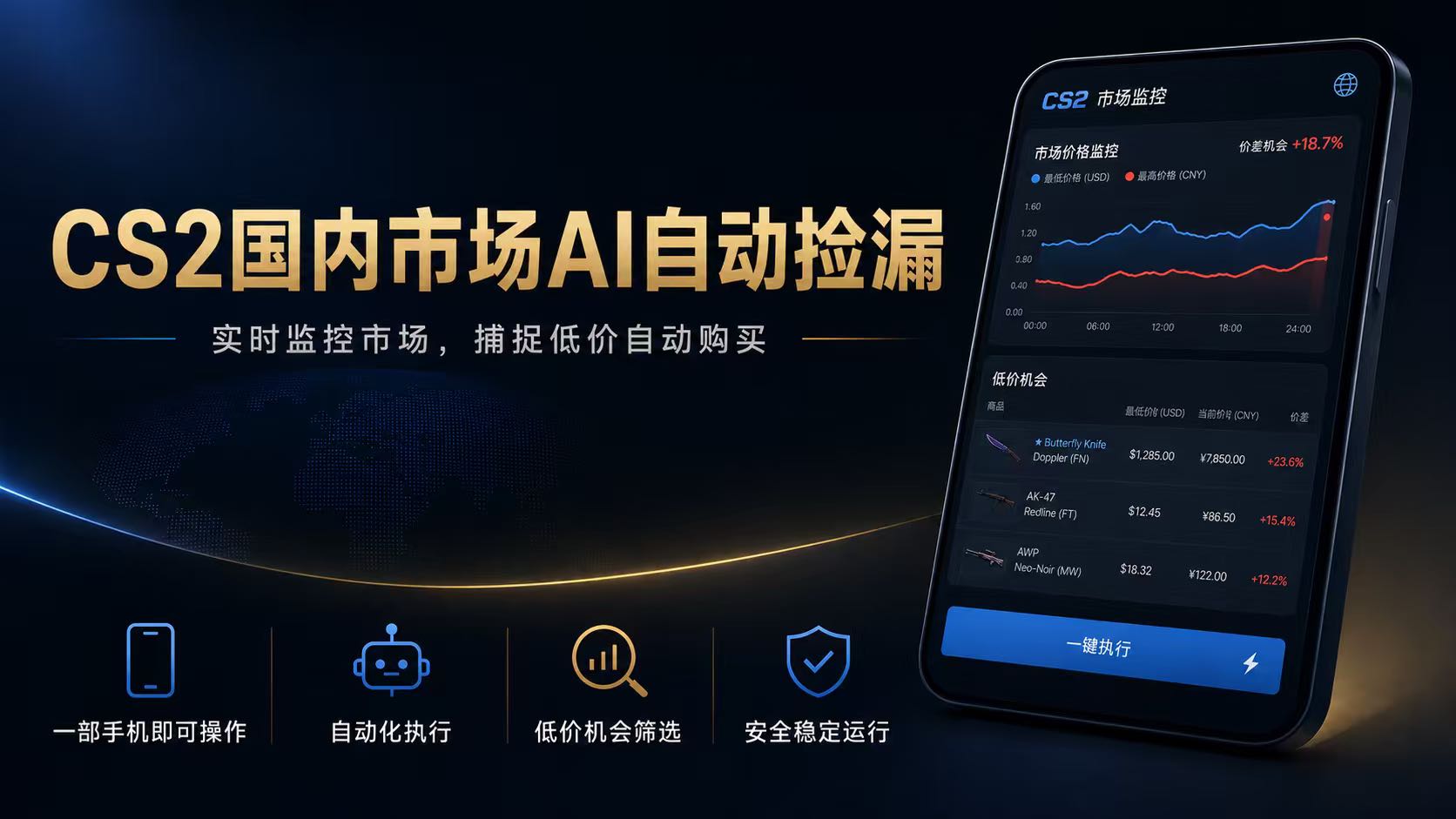 CS2国内市场AI自动捡漏，稳定运行多年。支持任何形式数据验证，日入300+-爱搭资源网