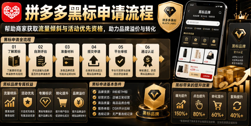 拼多多黑标申请流程，帮助商家获取流量倾斜与活动优先资格，助力品牌溢价与转化-爱搭资源网