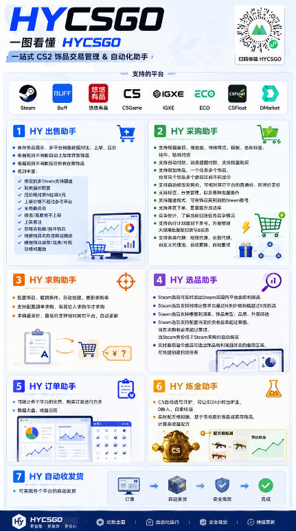 全自动海外游戏躺赚副业：日入几百，长久稳定，小白可操作！7290 作者:福缘创业网 帖子ID:120711 