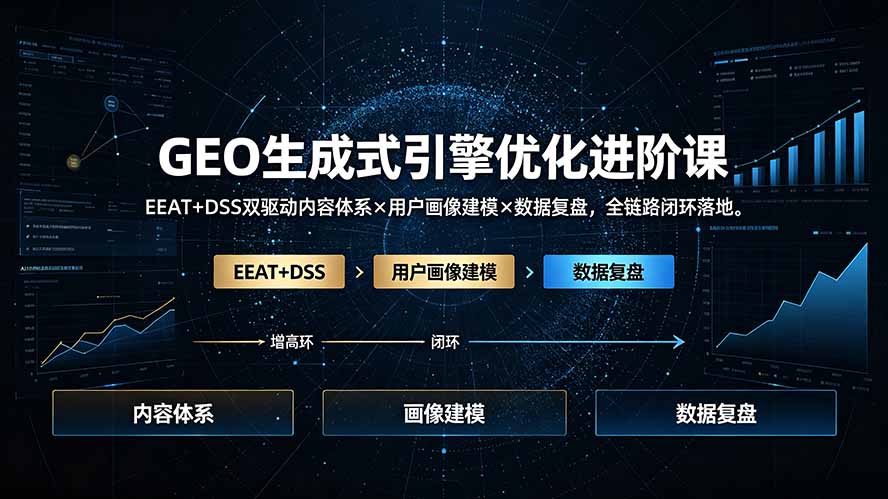 GEO生成式引擎优化进阶课：EEAT+DSS双驱动内容体系×用户画像建模×数据复盘，全链路闭环落地-爱搭资源网