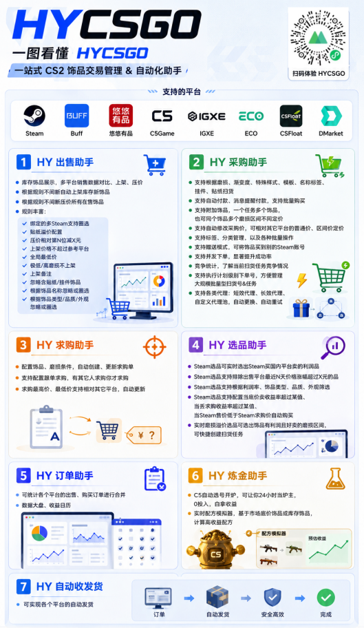 图片[2]-游戏AI自动捡漏和搬砖项目，全自动挂机，月入稳稳过万，零风险长期做！-爱搭资源网