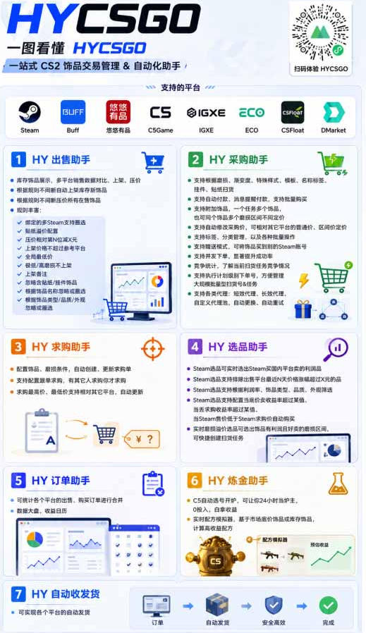 稳定游戏搬砖副业，日入百元，两套全自动挂G方案，无需人工盯守！【揭秘】
