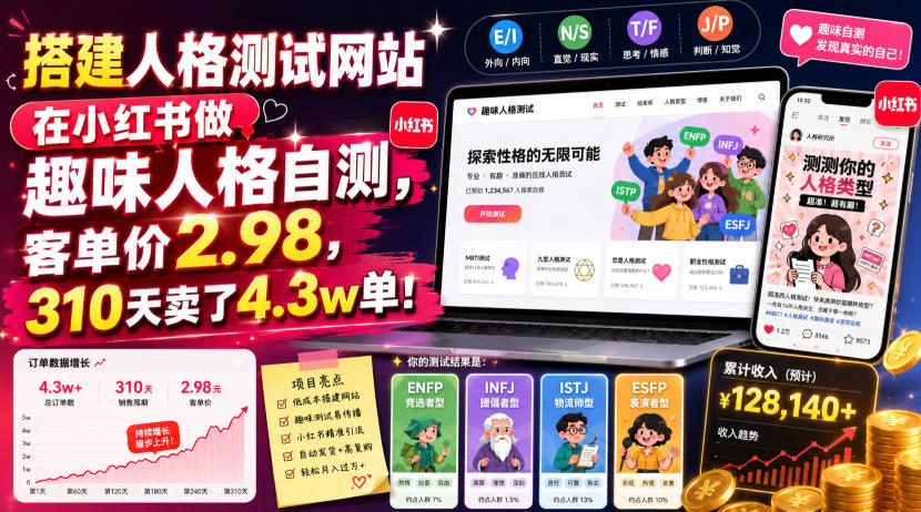 搭建人格测试网站在小红书做趣味人格自测，客单价2.98，310天卖了4.3w单！-爱搭资源网
