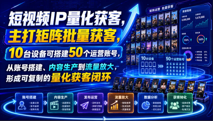 短视频IP量化获客，主打矩阵批量获客，10台设备可搭建50个运营账号，从账号搭建、内容生产到流量放大，形成可复制的量化获客闭环-爱搭资源网