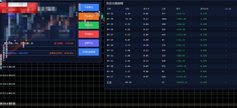 图片[1]-AI智投EA量化训练营，多策略智投+防爆技术+趋势分析 ，轻松上手，矩阵放大，长期稳定。-爱搭资源网