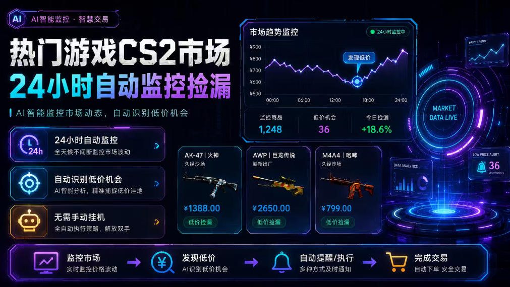 热门游戏CS2市场24小时自动监控捡漏，支持任何形式对数据进行验证，简单易上手，日入300+【揭秘】-爱搭资源网
