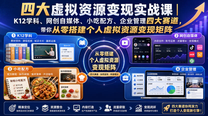 四大虚拟资源变现实战课｜K12学科、网创自媒体、小吃配方、企业管理四大赛道，带你从零搭建个人虚拟资源变现矩阵-爱搭资源网