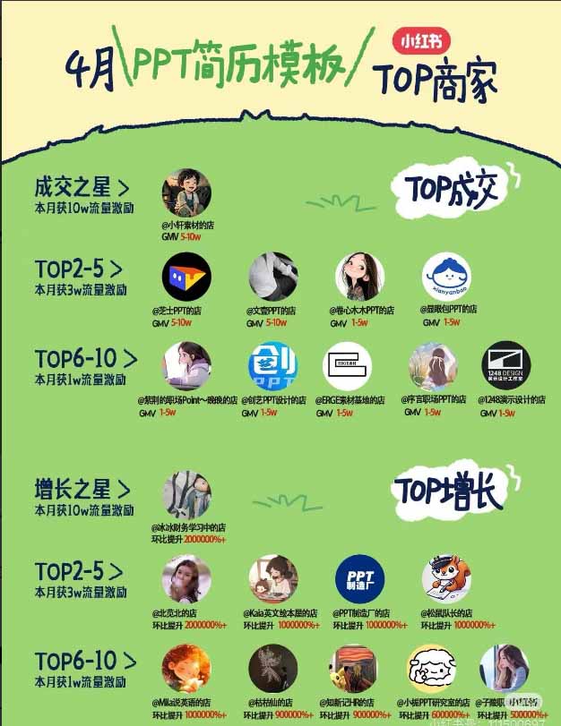 图片[1]-小红书虚拟产品14天实战变现营-第7期：需求挖掘×AI+Skill原创×产品矩阵×内容笔记×一人公司进阶×全链路-爱搭资源网