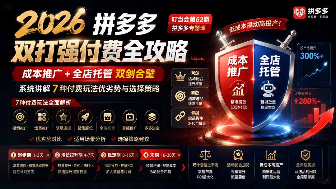 2026拼多多双打强付费全攻略-62期；成本推广加托管双剑合璧，系统讲解7种付费玩法优劣势与选择策略-爱搭资源网