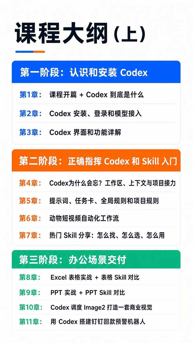 图片[3]-Codex AI实战应用营从工具到项目交付；五大阶段二十章内容案例实操为主线，系统掌握Codex全栈实战能力-爱搭资源网
