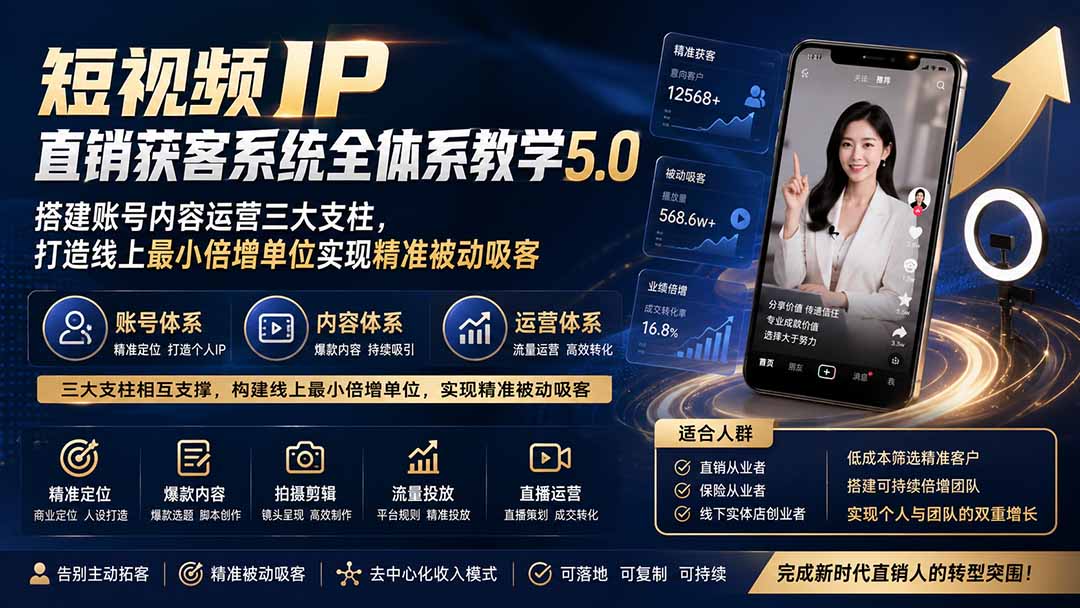 短视频IP直销获客系统全体系教学5.0；搭建账号内容运营三大支柱，打造线上最小倍增单位实现精准被动吸客-爱搭资源网