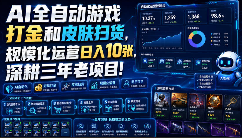 AI全自动游戏打金和皮肤扫货，规模化运营日入10张，深耕三年老项目！【揭秘】-爱搭资源网