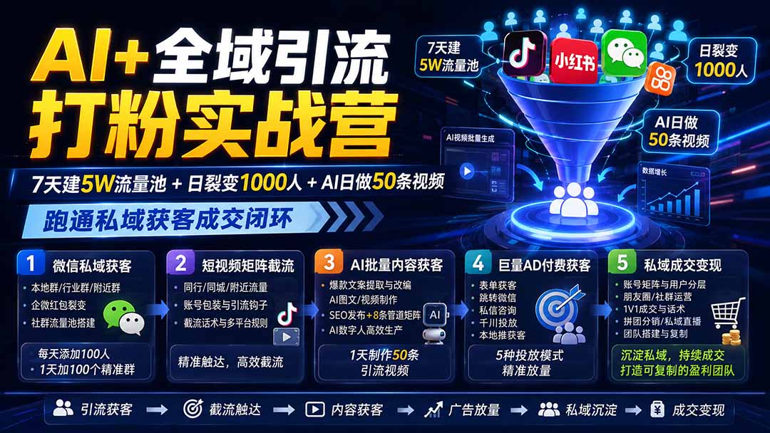 AI+全域引流打粉实战营：7天建5W流量池+日裂变1000人+AI日做50条视频，跑通私域获客成交闭环-爱搭资源网