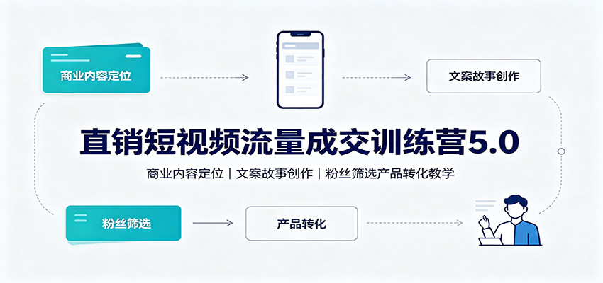 直销短视频流量成交训练营5.0：商业内容定位，文案故事创作，粉丝筛选产品转化教学-爱搭资源网
