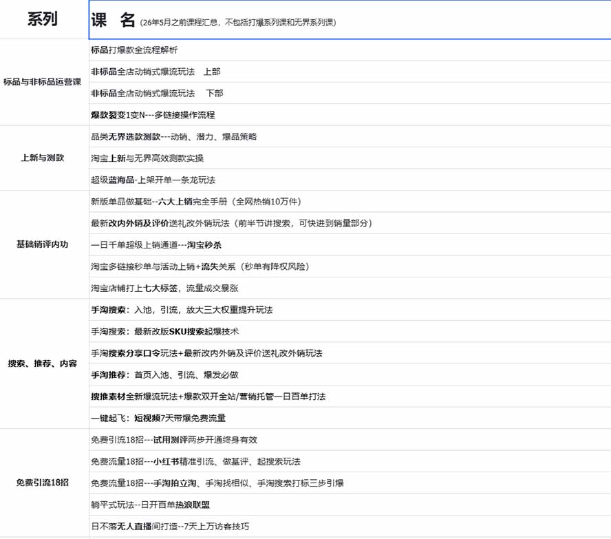 图片[1]-2026淘天开单秘籍PRO实战陪跑课程：全套落地运营玩法，一站式解决淘宝流量低、不出单难题(更新260823-爱搭资源网