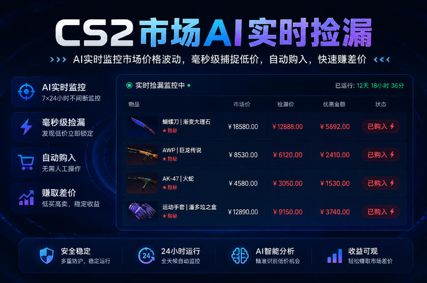 CS2市场AI实时捡漏」一部手机即可完成全部操作|数据支持任何形式验证」稳定运行多年，日入300+【揭秘】-爱搭资源网