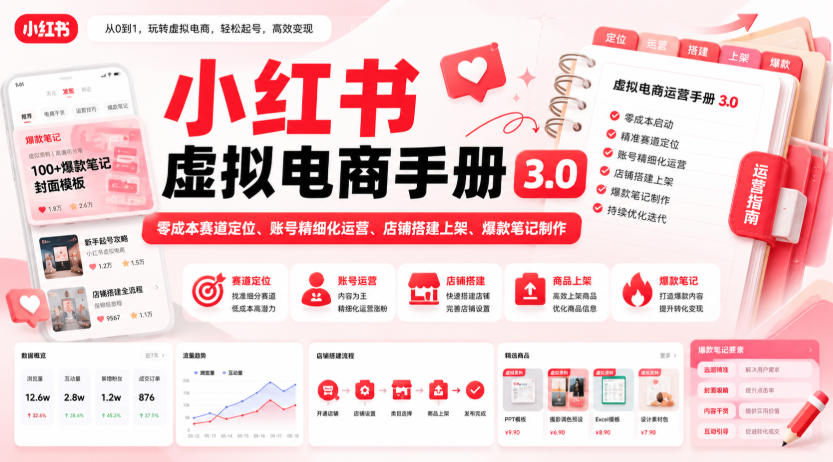 小红书虚拟电商手册3.0，零成本赛道定位、账号精细化运营、店铺搭建上架、爆款笔记制作-爱搭资源网