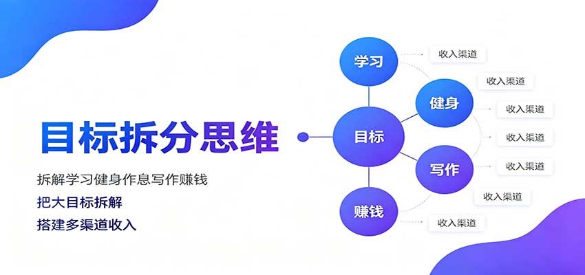 目标拆分思维：拆解学习健身作息写作赚钱，把大目标拆解为小任务逐个突破-爱搭资源网
