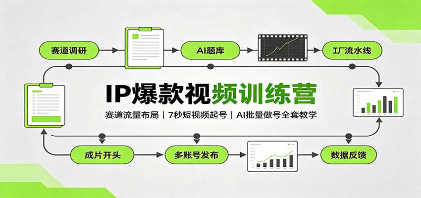 IP爆款视频训练营：赛道流量布局，7秒短视频起号，AI批量做号全套教学-爱搭资源网