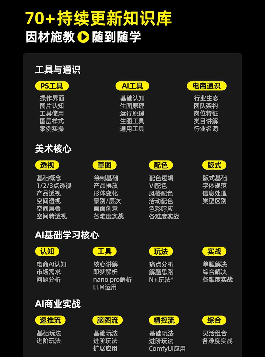 图片[3]-电商头等舱AI设计全能进阶2026新课：PS+即梦+Nano Banana+ComfyUI，从产品精修到详情页全案设计-爱搭资源网