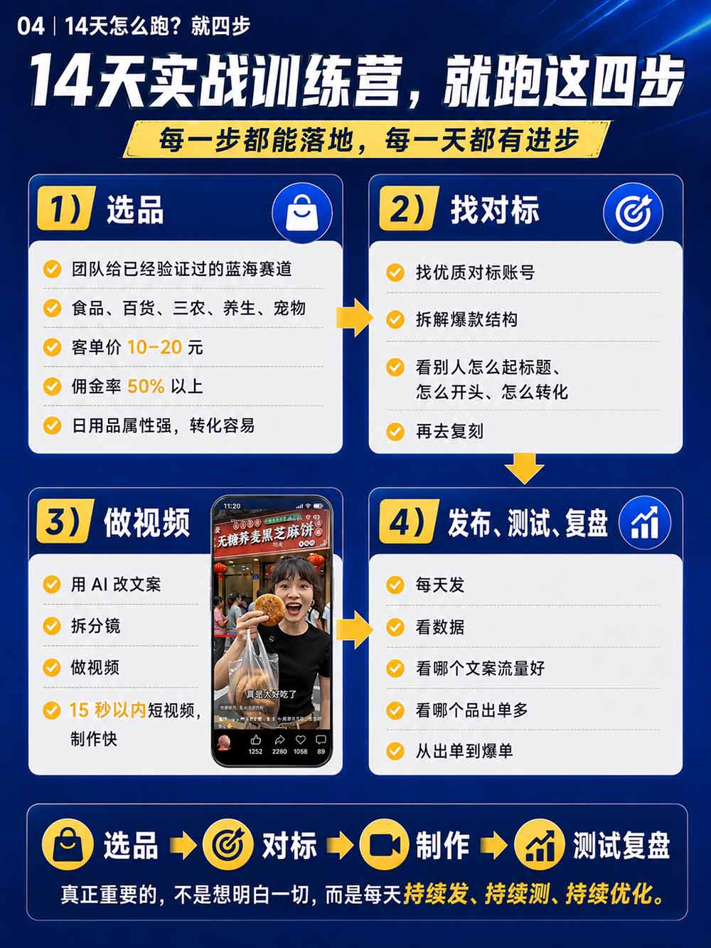 图片[6]-2026视频号AI爆品带货训练营-9月开课｜不露脸不直播，AI做视频发视频号，有人下单，你赚佣金，轻松单日佣金1000+-爱搭资源网