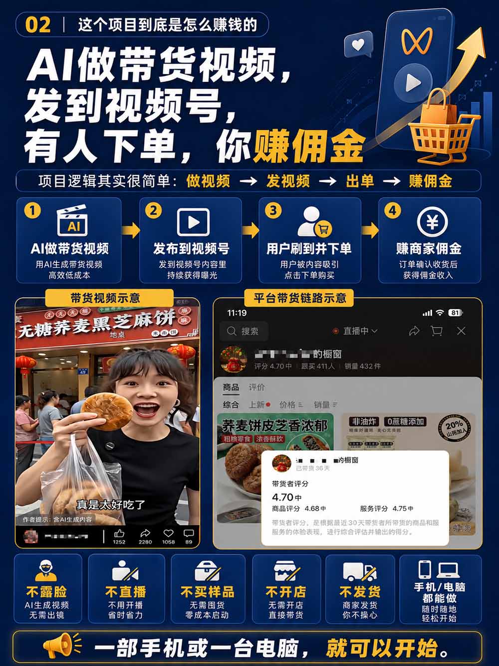 图片[4]-2026视频号AI爆品带货训练营-9月开课｜不露脸不直播，AI做视频发视频号，有人下单，你赚佣金，轻松单日佣金1000+-爱搭资源网