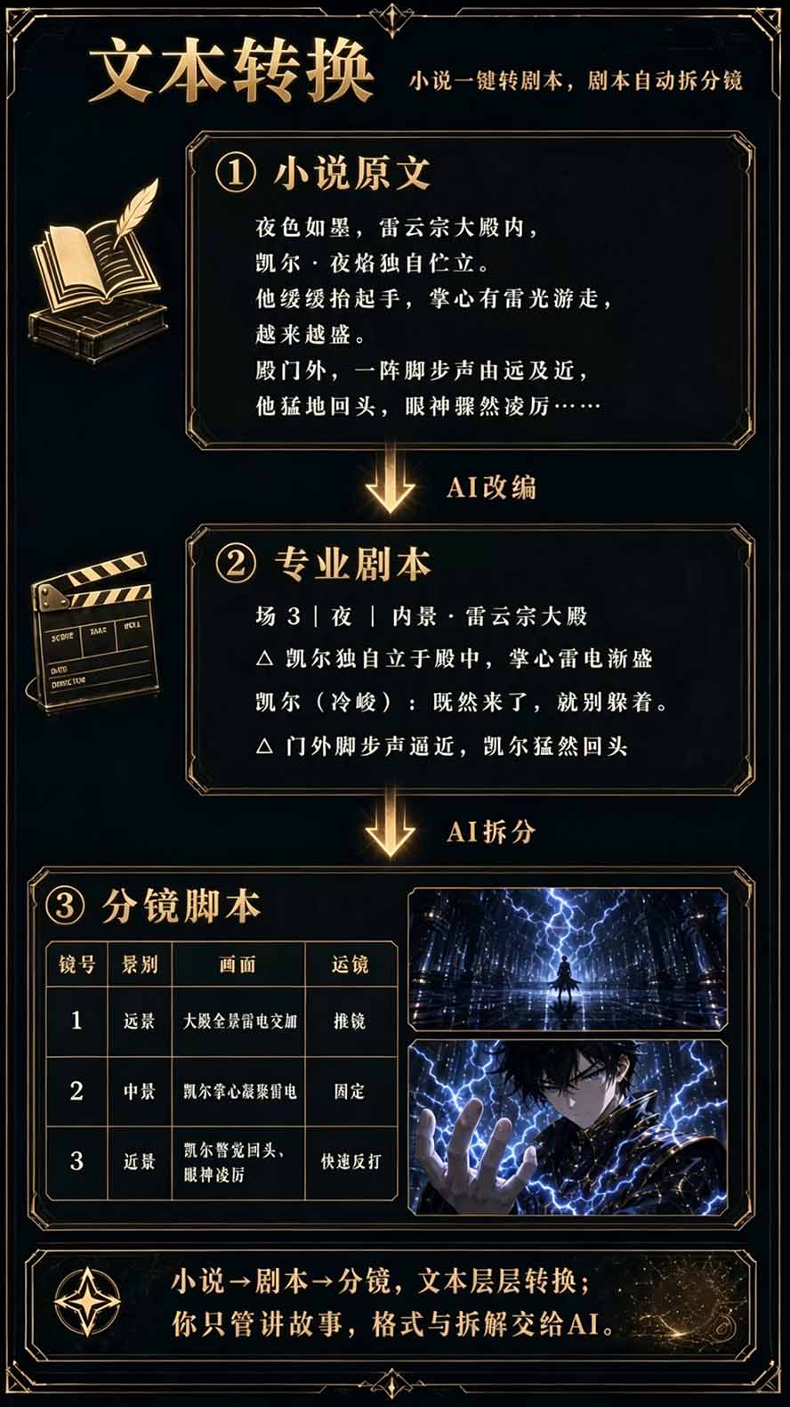 图片[5]-【无水印】2026AI漫剧创作与商业变现掘金营：打通选题→AI编剧→角色场景→自动分镜→视频生成→剪辑发布→运营变现-爱搭资源网