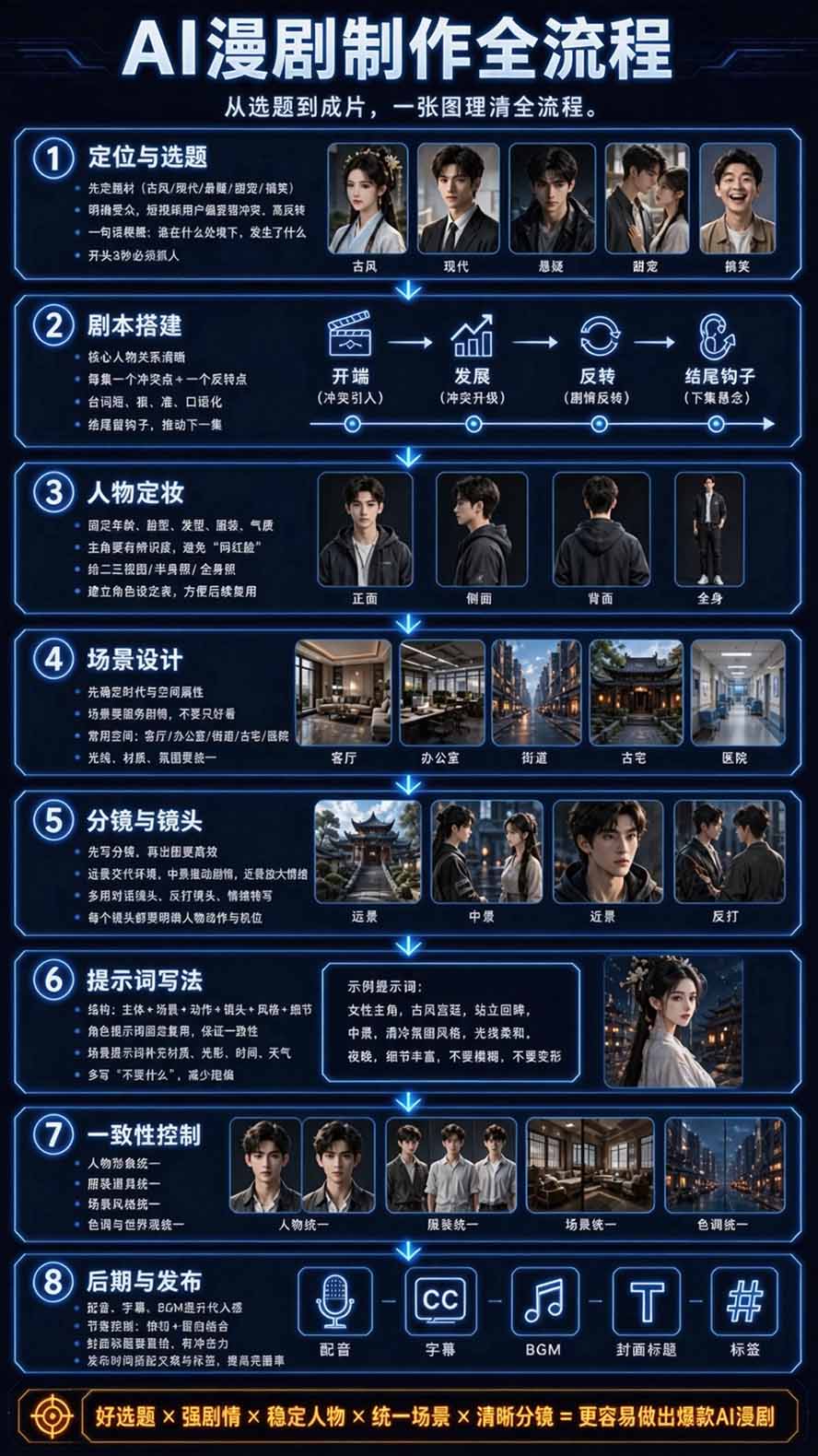 图片[4]-【无水印】2026AI漫剧创作与商业变现掘金营：打通选题→AI编剧→角色场景→自动分镜→视频生成→剪辑发布→运营变现-爱搭资源网