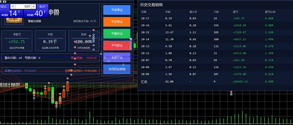 图片[3]-普通人也能玩转 AI 量化：不盯盘、不熬夜，一套智投 EA 让策略自动跑-爱搭资源网